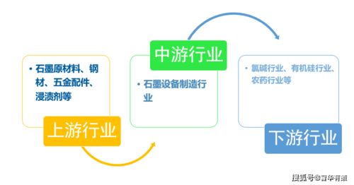 石墨設(shè)備行業(yè)產(chǎn)業(yè)鏈全景解析、發(fā)展態(tài)勢預(yù)測與技術(shù)咨詢服務(wù)