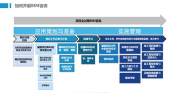 強(qiáng)強(qiáng)聯(lián)手 BIM戰(zhàn)略合作授牌，共筑同興達(dá)與廣聯(lián)達(dá)技術(shù)服務(wù)新篇章
