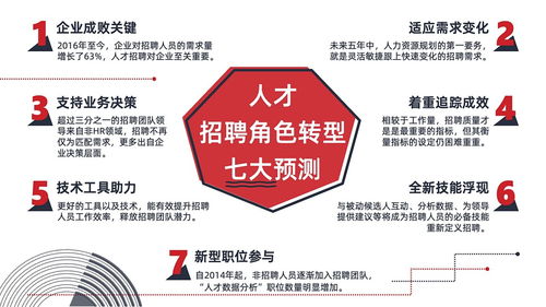 高效專業(yè)PPT設(shè)計(jì)全攻略 從邏輯到視覺的打工人必備技能