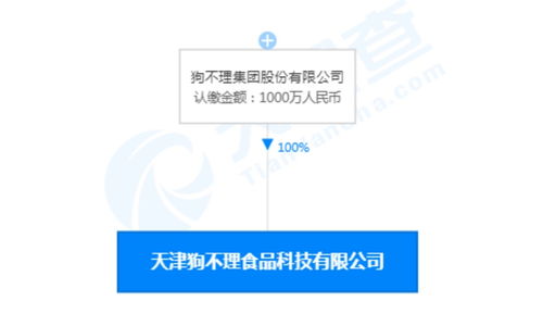 敗退北京市場(chǎng)后的轉(zhuǎn)型之路 狗不理成立食品科技公司，布局?jǐn)?shù)字內(nèi)容制作服務(wù)