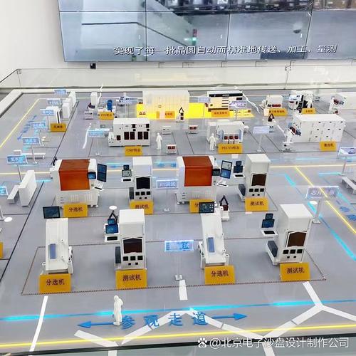 北京電子沙盤制作公司 賦能生產(chǎn)線、智慧工廠與數(shù)字內(nèi)容制作的新引擎