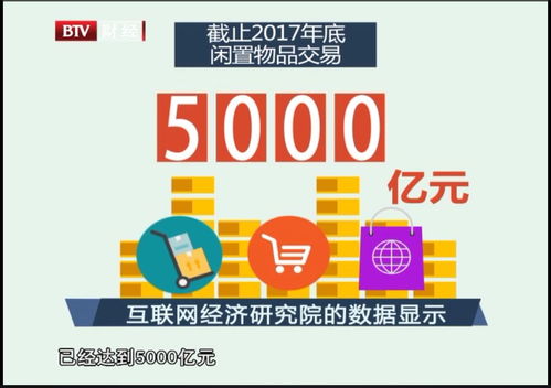 數(shù)說北京 | 交易之間，循環(huán)之上 買二手物品的人，到底在想什么？
